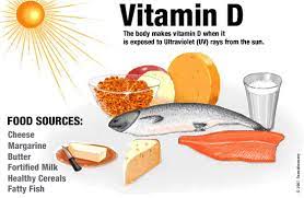 voeding vitamine d