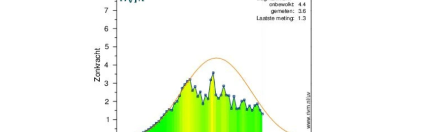 bloedwaardentest vitamine d