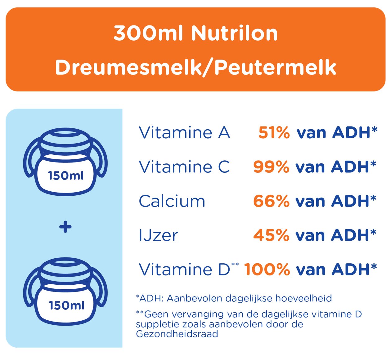 aanbevolen hoeveelheid vitamine d