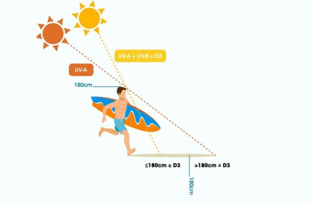 vitamine d zonlicht